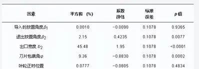 神經(jīng)網(wǎng)絡(luò)和粒子群優(yōu)化還能這樣用？潛水井泵的未來有救了