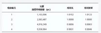 神經(jīng)網(wǎng)絡(luò)和粒子群優(yōu)化還能這樣用？潛水井泵的未來有救了